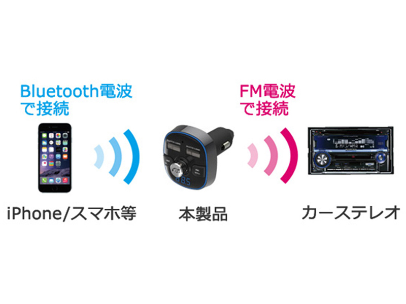 Bluetooth FMトランスミッター フルバンド USB2ポート 4.8A 自動判定 ブラック
