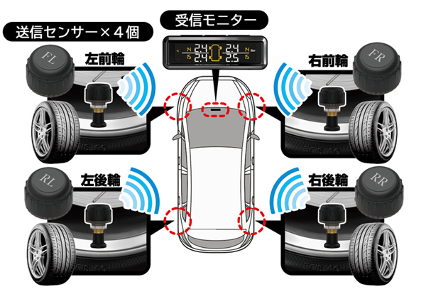 タイヤ空気圧センサー