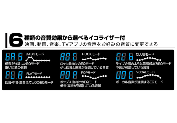 Bluetooth FMトランスミッター フルバンド USB2ポート 自動判定