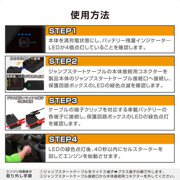 使用方法画像
