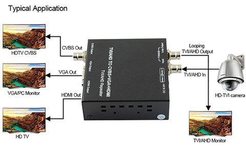AHDビデオコンバータ