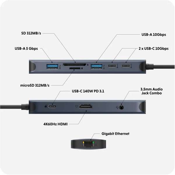 HyperDrive Next 10 Port USB-C ハブ