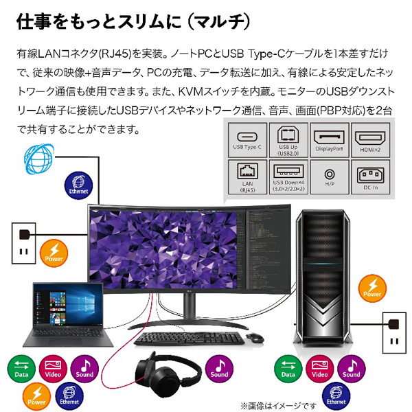 液晶ディスプレイ 34型/3440×1440/HDMI、DisplayPort、USB Type-C、LAN/ブラック/スピーカー：あり