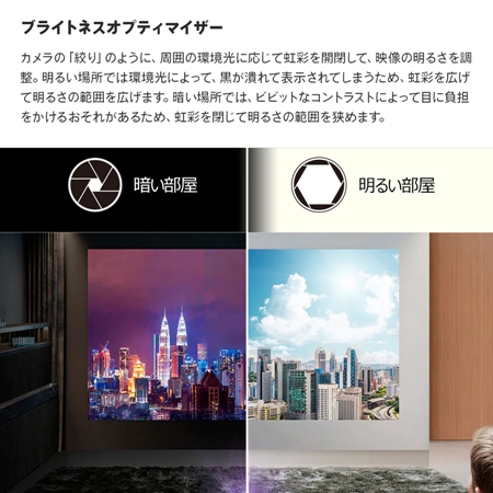 ホームプロジェクター/2500ANSIルーメン/超短焦点/レーザーダイオード/4K/WebOS6.0/最大120インチ/DLP/2000000:1/15ポイントエッジ