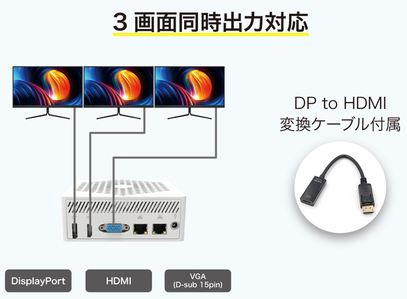 ミニPC LN100W (Alder lake N100/メモリ8GB/SSD256GB/光学ドライブ無/Windows 11 Pro/Office無)