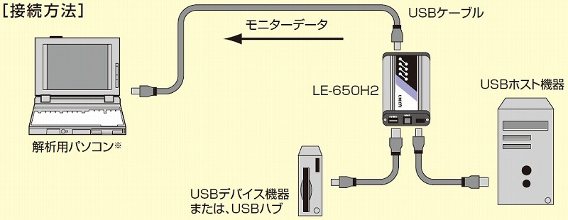 接続方法