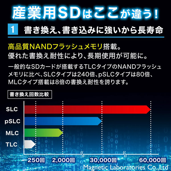 microSDHCカード 8GB 高温度耐久 Class10 UHS-I V10 パッケージ無