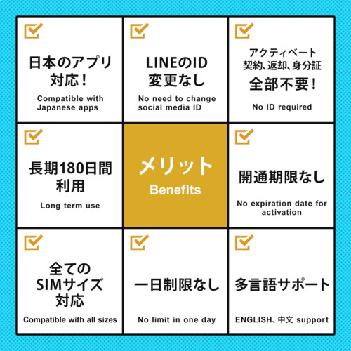 プリペイドSIM 10GB 180日 ドコモ