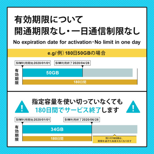 プリペイドSIM 10GB 180日 ドコモ