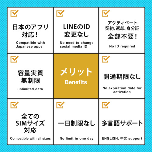 プリペイドSIM 50GB 31日 ドコモ