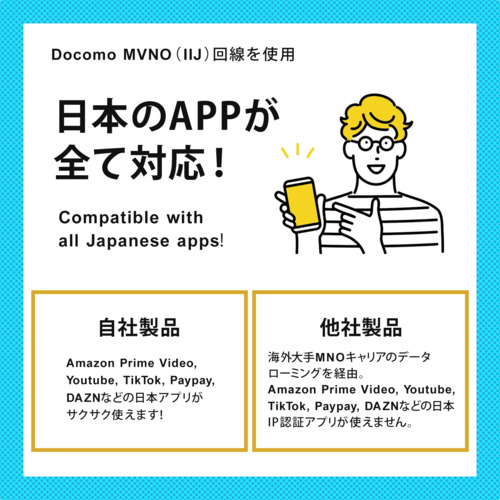 プリペイドSIM 20GB 365日 ドコモ