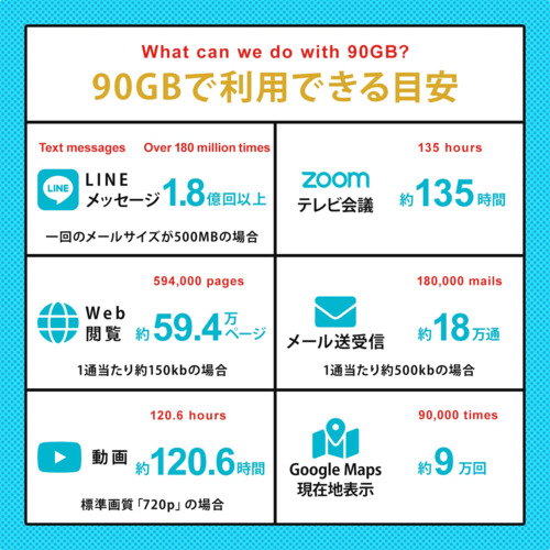 プリペイドSIM 90GB 61日 ドコモ