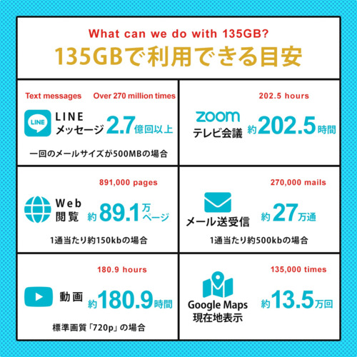 プリペイドSIM 135GB 91日 ドコモ