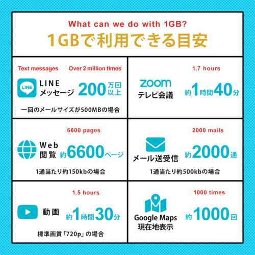 プリペイドSIM 100GB 365日 ドコモ