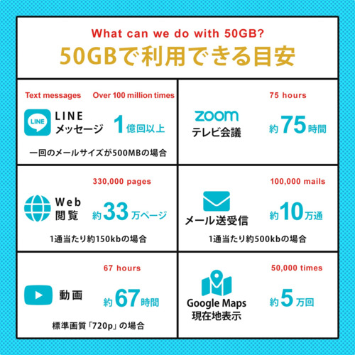 プリペイドSIM 50GB 180日 ドコモ