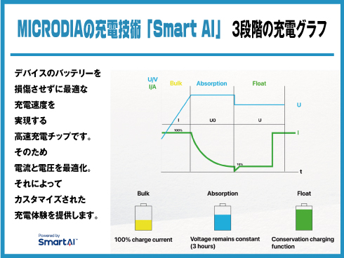(パープル+ピンク)SnapPad Visi-TRIO 23W 4-in-1 折りたたみワイヤレス充電ステーション