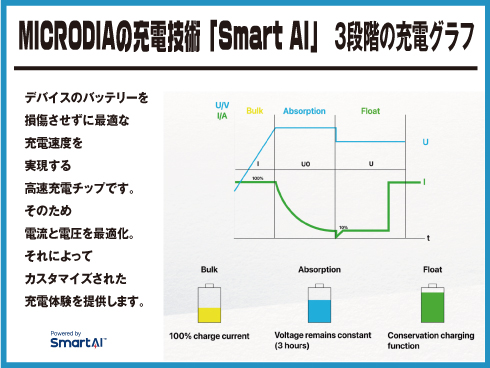 （シルバー）SNAPPad Visi-O 15W超薄型スケルトンワイヤレス充電パッド