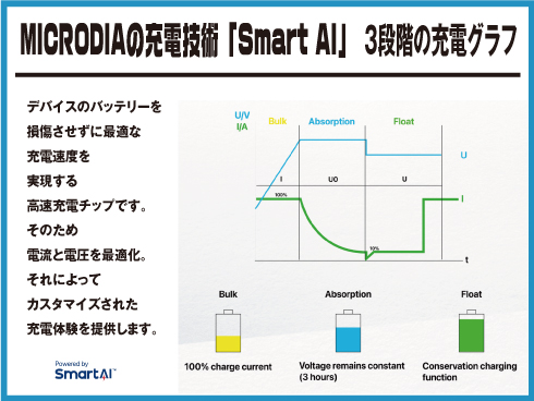 （ブルー）SNAPPad Visi-O 15W超薄型スケルトンワイヤレス充電パッド