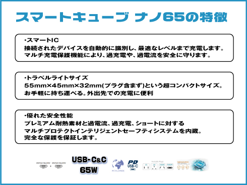 （白）SmartCube Nano 65 w/ PPS Charging 65W PD GaNウォールチャージャー、デュアルUSB-Cポート搭載