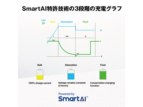 （黒）SmartCube Nano 65 w/ PPS Charging 65W PD GaNウォールチャージャー、デュアルUSB-Cポート搭載