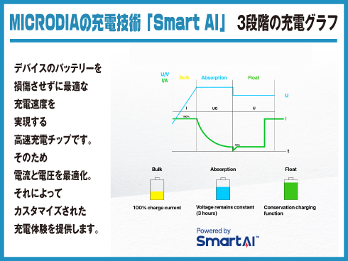 （シルバー）X.DRIVE Portofino Robotic ワイヤレスカーチャージャー、15W、Qi認証 USB-Cケーブル