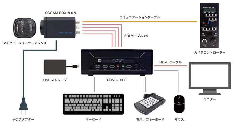 ハイフレームビデオレコーダー