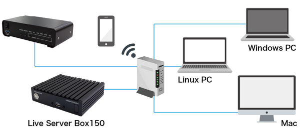 Live Server Box150