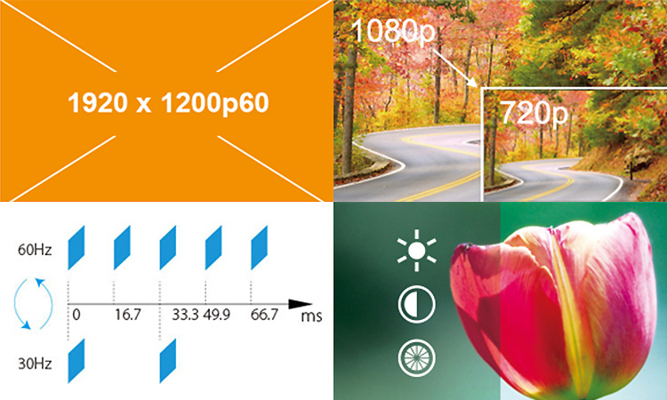 USBキャプチャー USB Capture SDI Gen 2