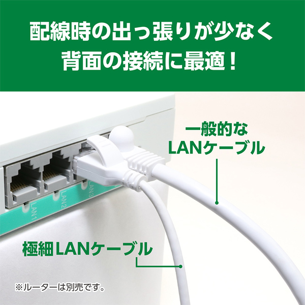 CAT6A LANケーブル 極細 ホワイト 1m