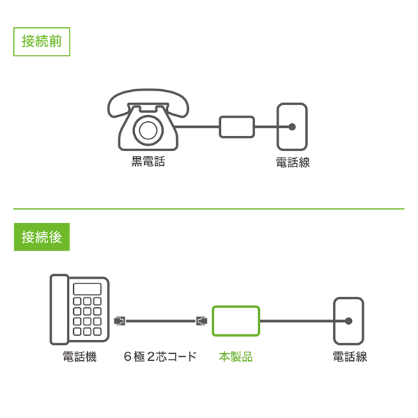 回線ローゼット 6極2芯 増設用 グレー