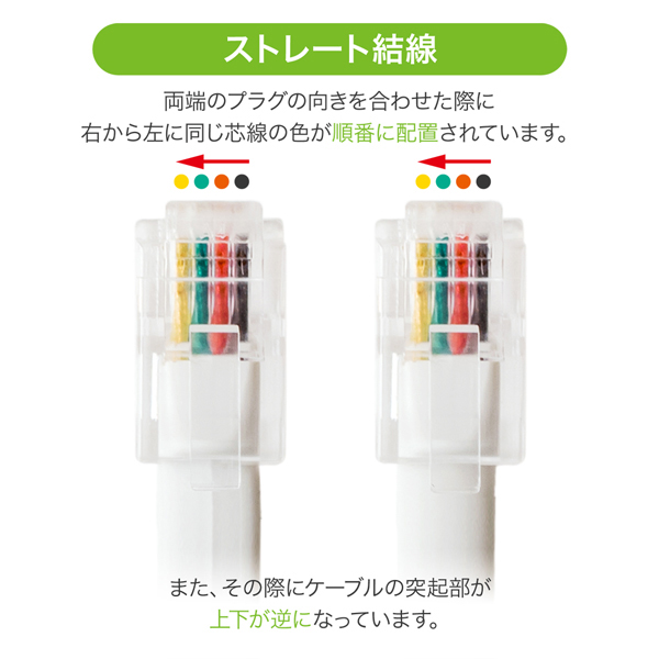 4極4芯 受話器用カールコード 0.3m ストレート結線 ホワイト