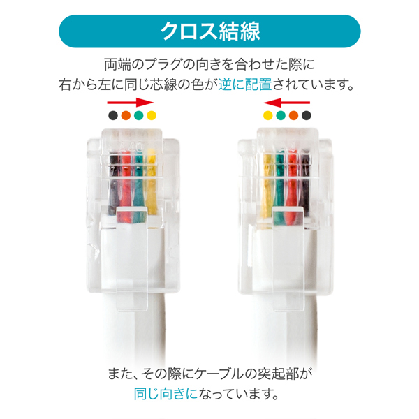 4極4芯 受話器用カールコード 1.0m クロス結線 ホワイト