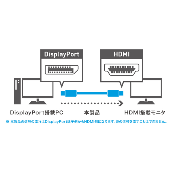 DisplayPort to HDMI2.0変換ケーブル 2m ブラック