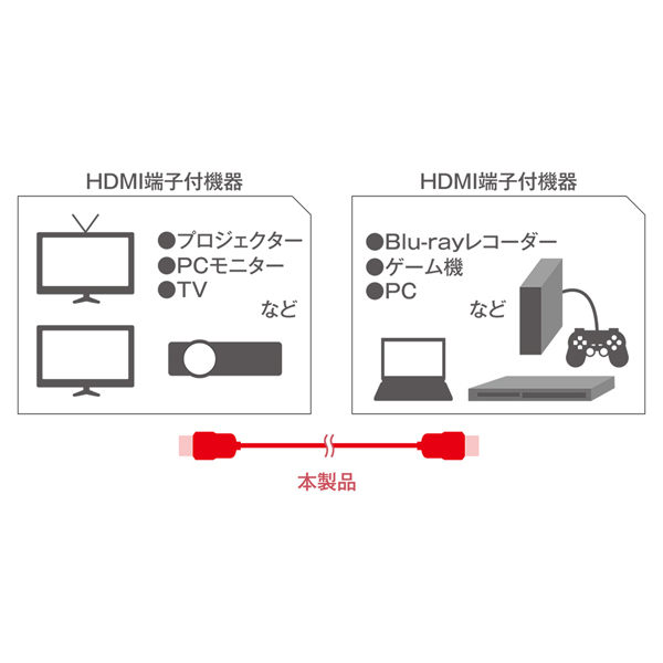 HDMIケーブル 1m ブラック