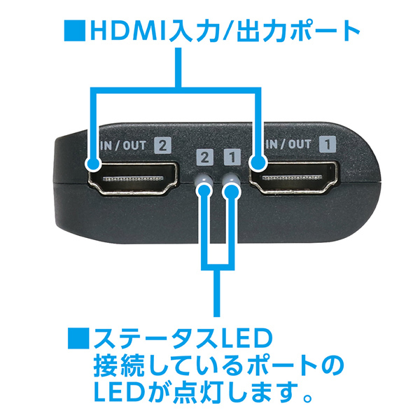 4K60Hz対応HDMI双方向切替器