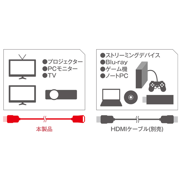 HDMI延長ケーブル 2.0m ブラック