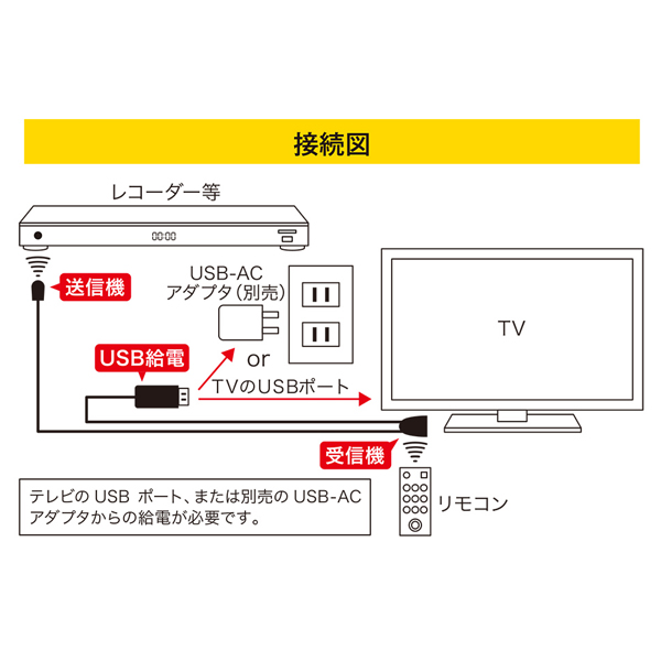 赤外線リモコン中継ケーブル