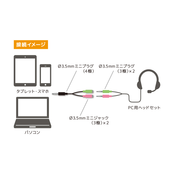 オーディオ変換ケーブル スマートフォン・タブレット用 3極-4極