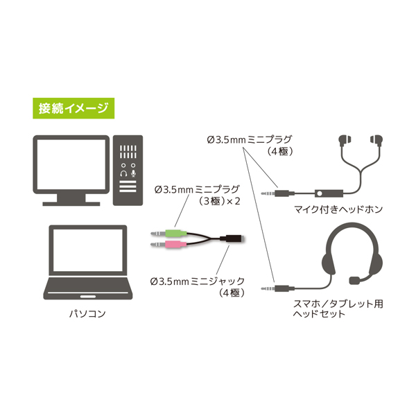 オーディオ変換ケーブル パソコン用 4極-3極