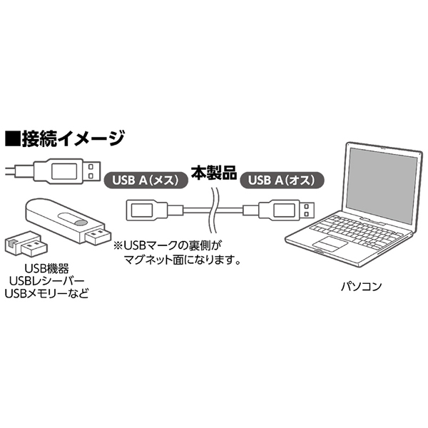 USB3.0 延長ケーブル マグネットタイプ 1m