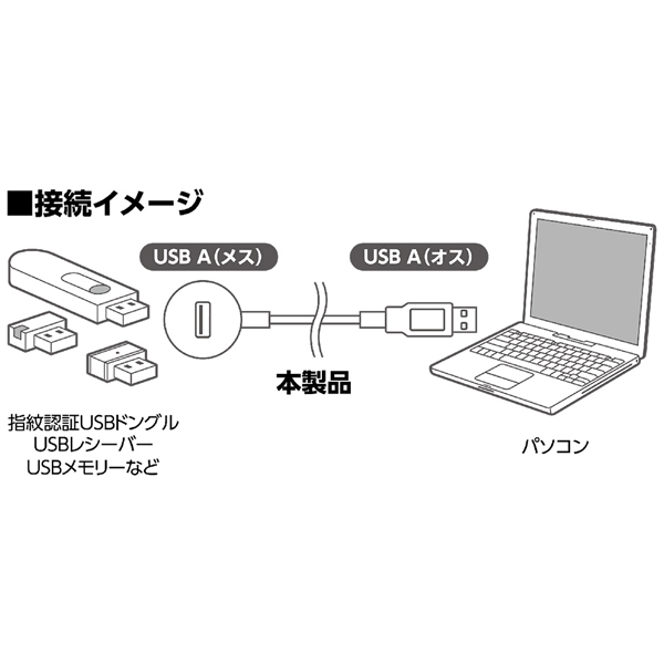 USB3.0 延長ケーブル 卓上タイプ 1.5m