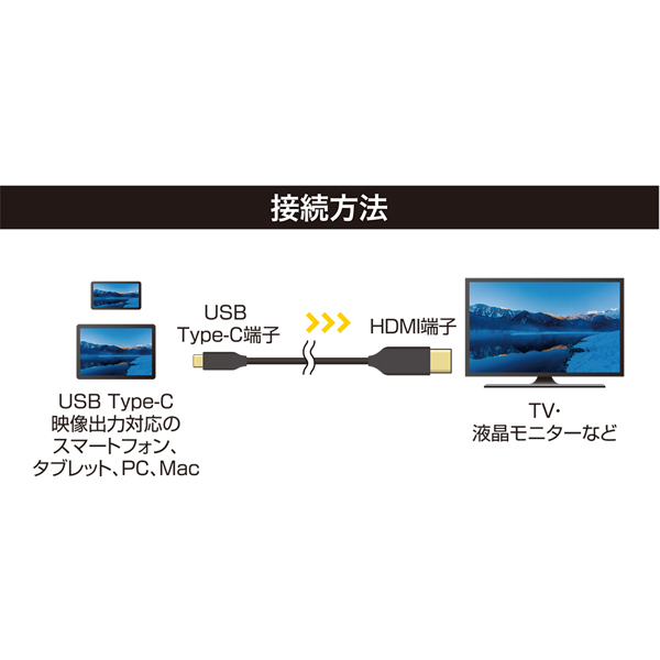 USB Type-C to HDMIケーブル 1m ブラック