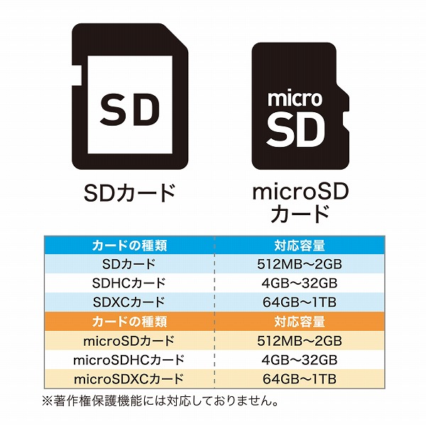 USB3.2 Gen2対応USBハブ カードリーダ Type-C ホワイト