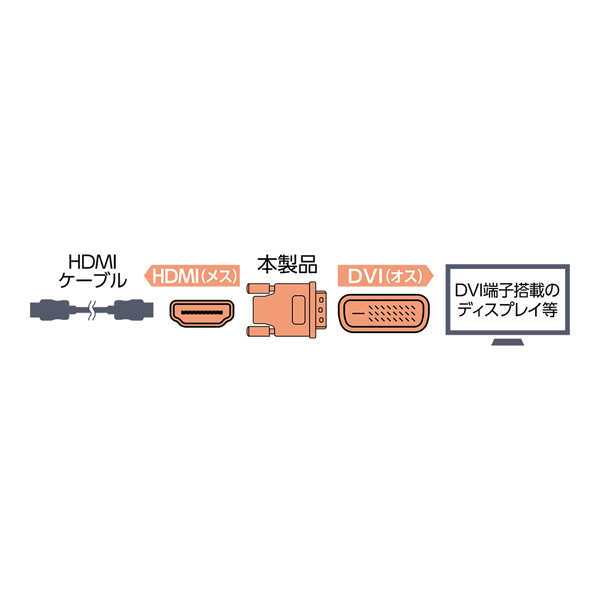 HDMI-DVI変換アダプタ