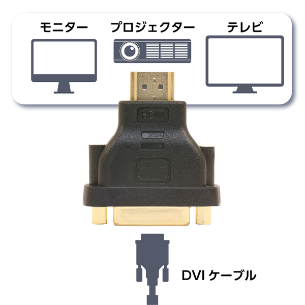 DVI-HDMI変換アダプタ