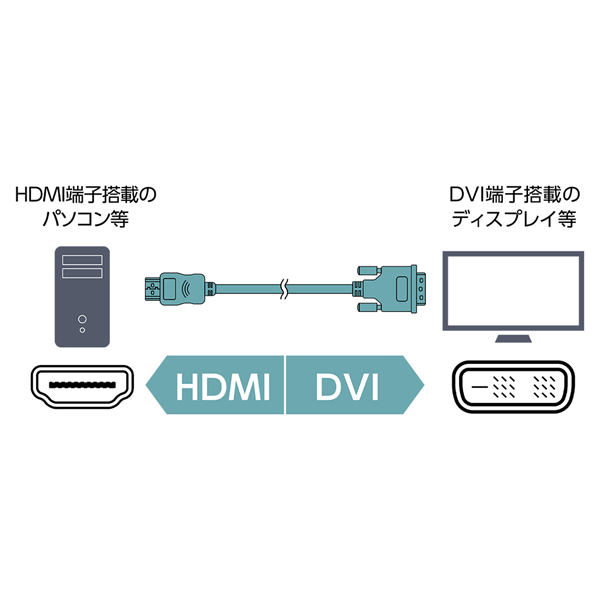 HDMI-DVI変換ケーブル 1m