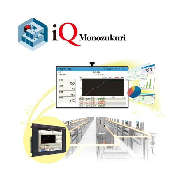 iQ Monozukuri アンドン