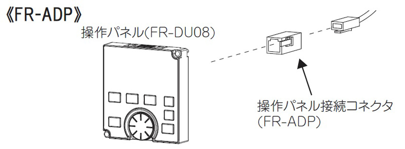 インバータ操作オプション