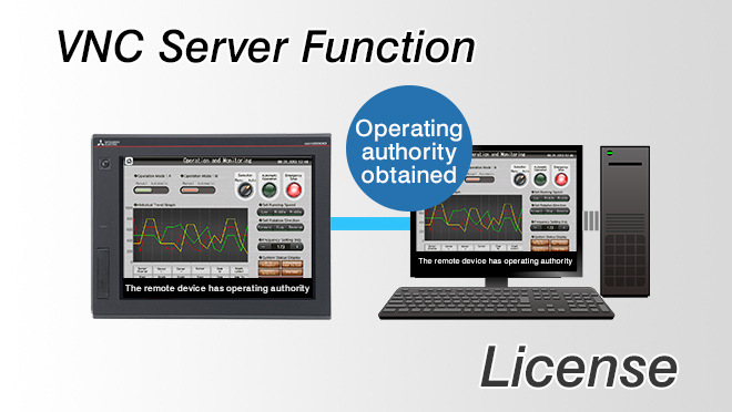 VNCサーバ機能ライセンス