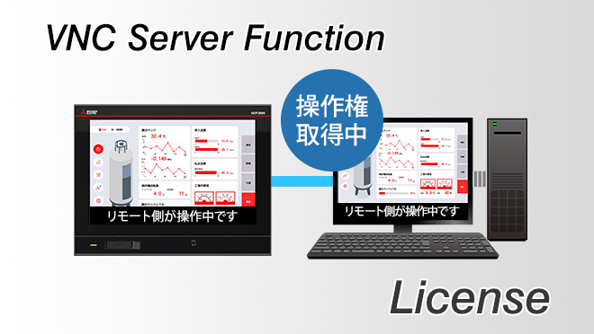 VNCサーバ機能ライセンス